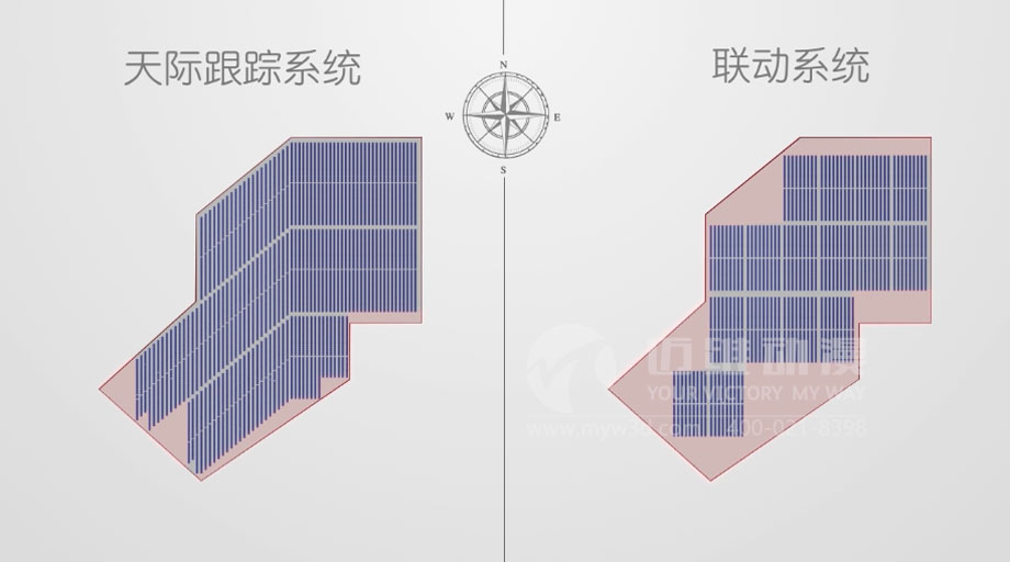 太陽能光伏三維動畫案例分享：新一輪光伏熱潮來襲 “智能跟蹤”系統(tǒng)厚積薄發(fā)？(圖3)