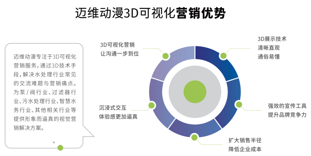 邀請函 | 邁維動漫攜3D數(shù)字科技，震撼登場上海國際自動化及機器人展(圖12)