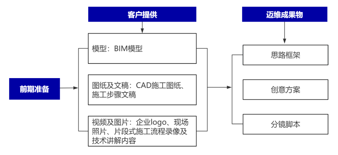 企業(yè)制作工程施工|自動化生產(chǎn)線|產(chǎn)品演示|醫(yī)學行業(yè)三維動畫要準備哪些資料，以便有效地提供給三維動畫制作公司呢？(圖2)